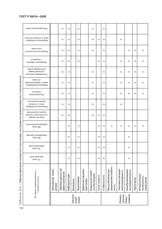 ГОСТ Р 59210-2020