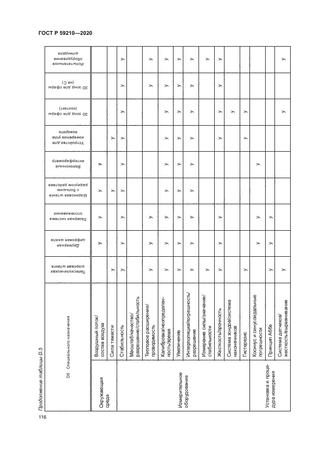 ГОСТ Р 59210-2020