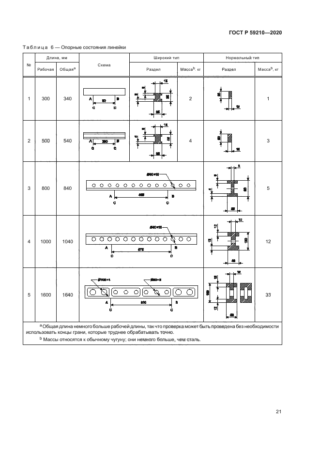 ГОСТ Р 59210-2020