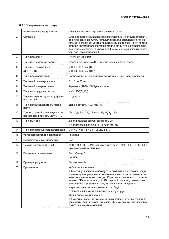 ГОСТ Р 59210-2020