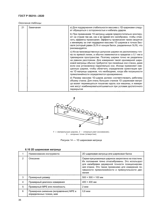 ГОСТ Р 59210-2020