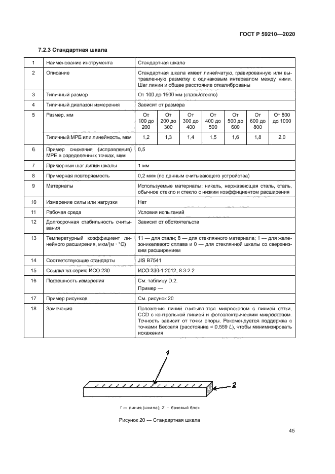 ГОСТ Р 59210-2020