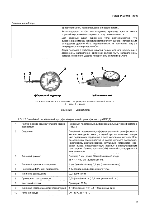 ГОСТ Р 59210-2020