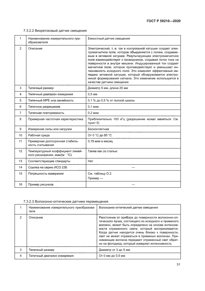 ГОСТ Р 59210-2020