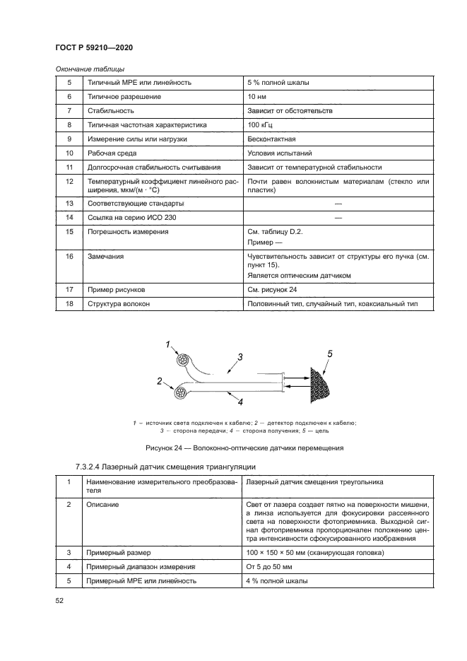 ГОСТ Р 59210-2020