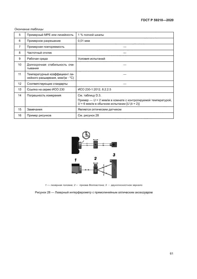 ГОСТ Р 59210-2020