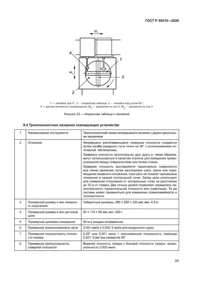 ГОСТ Р 59210-2020