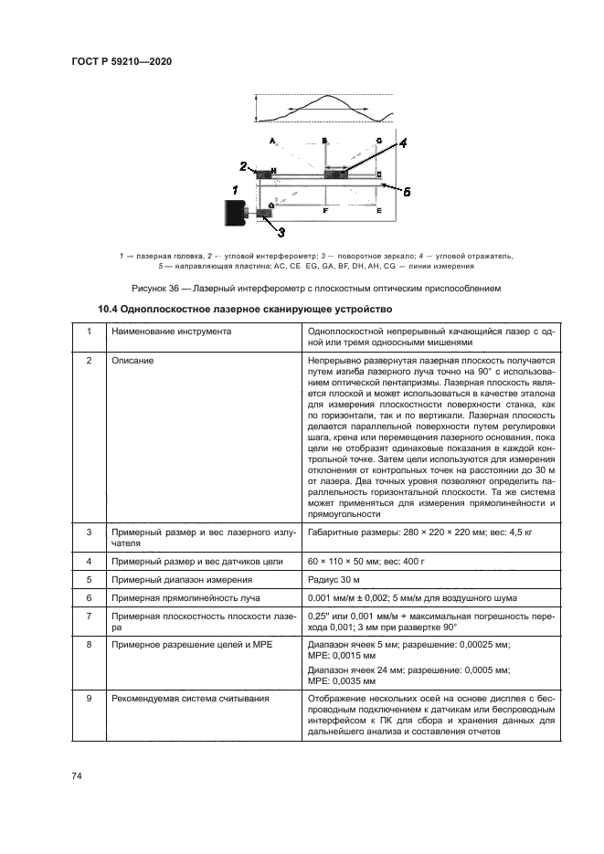ГОСТ Р 59210-2020