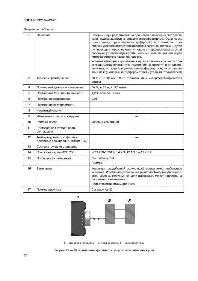 ГОСТ Р 59210-2020
