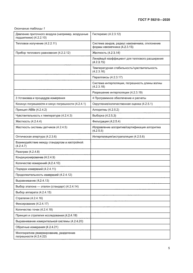 ГОСТ Р 59210-2020