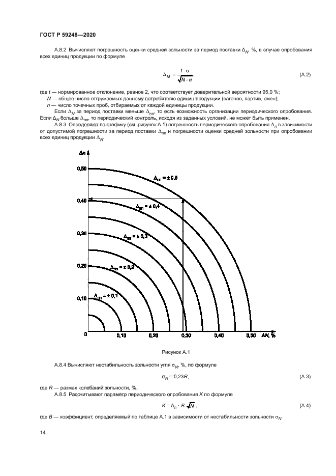 ГОСТ Р 59248-2020