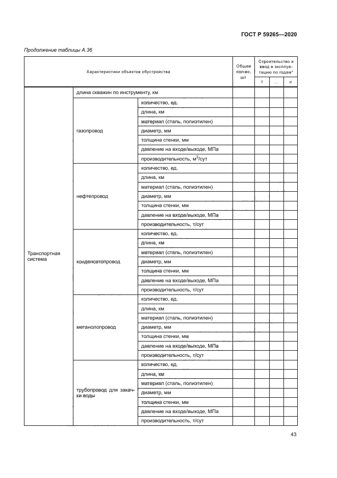 ГОСТ Р 59265-2020