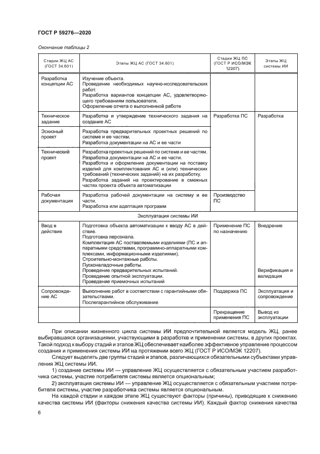 ГОСТ Р 59276-2020