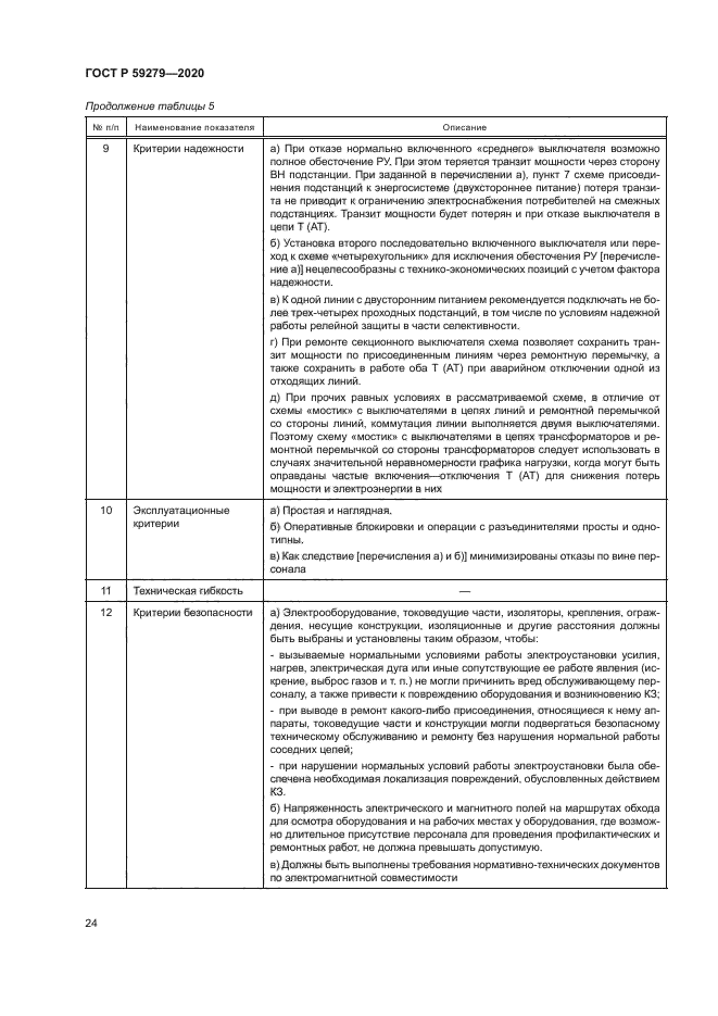 ГОСТ Р 59279-2020