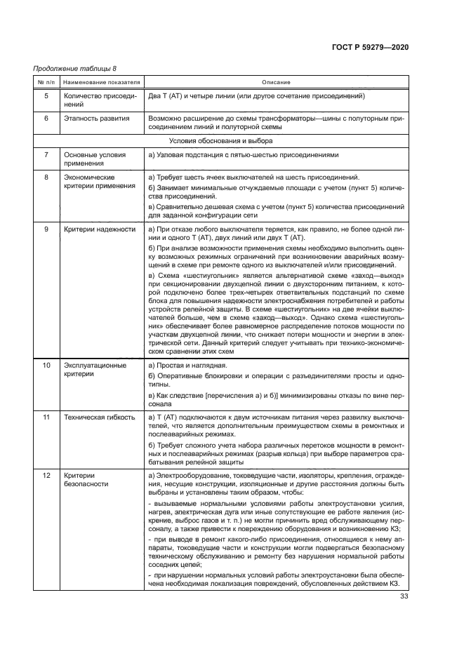 ГОСТ Р 59279-2020