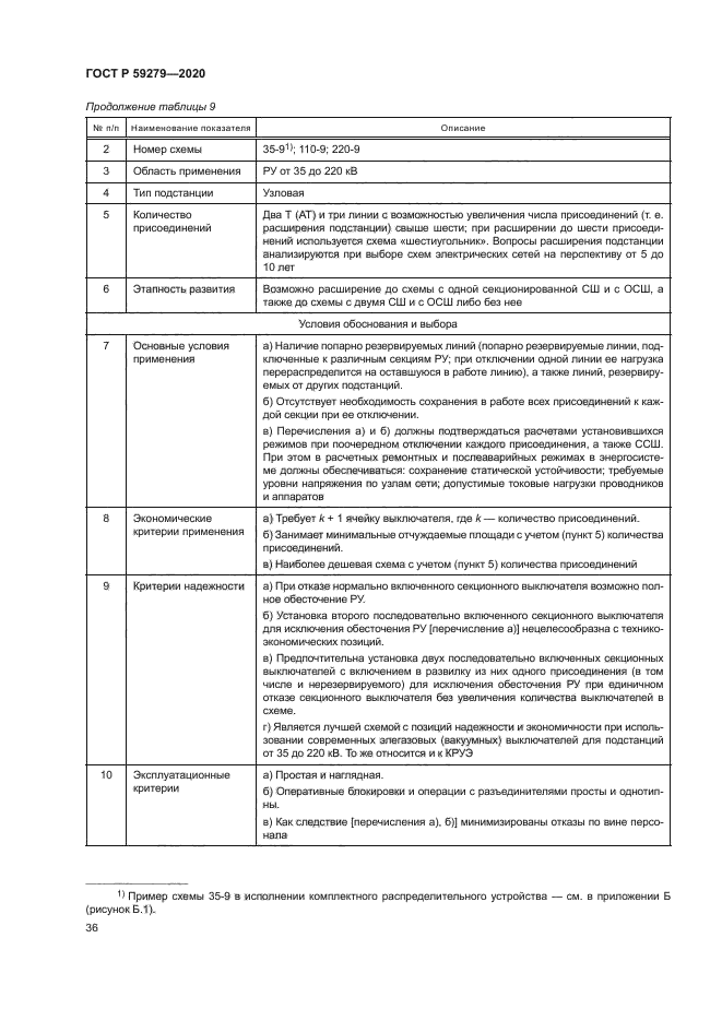 ГОСТ Р 59279-2020