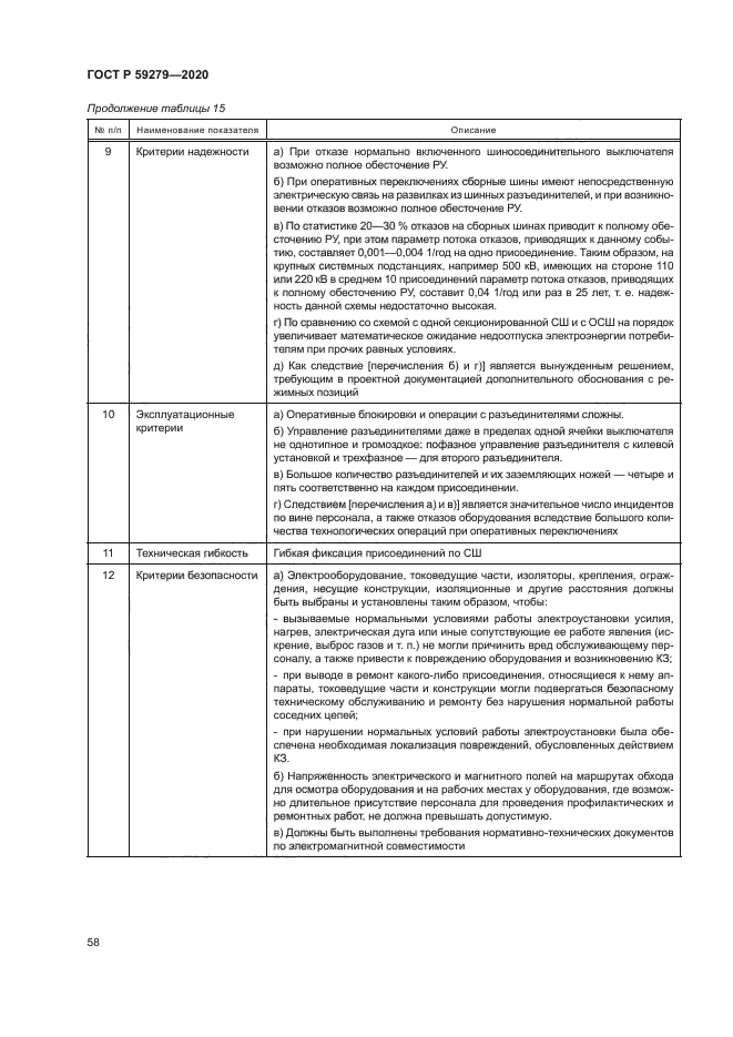 ГОСТ Р 59279-2020