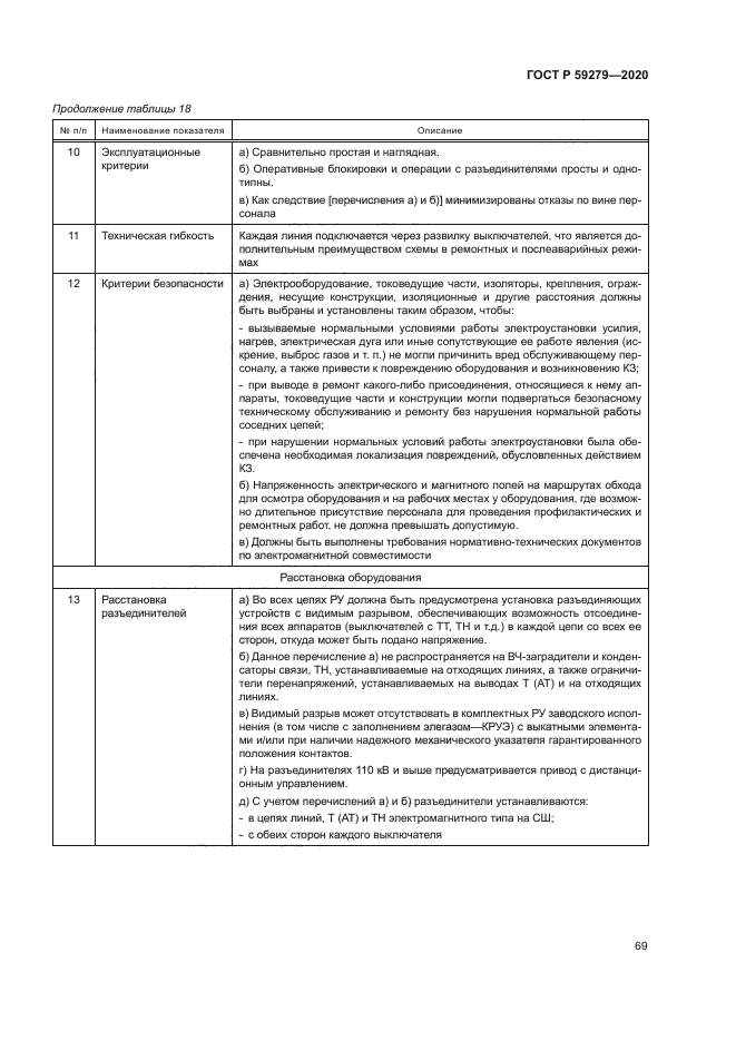 ГОСТ Р 59279-2020