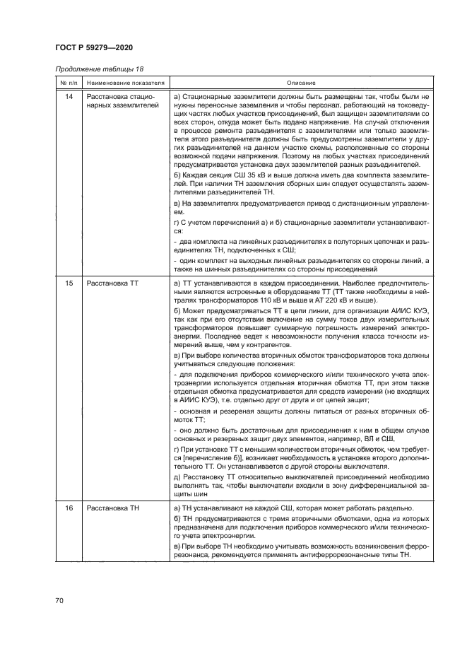 ГОСТ Р 59279-2020