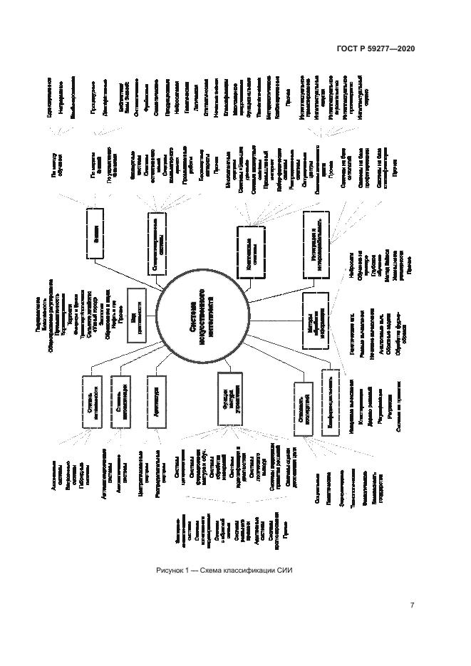 ГОСТ Р 59277-2020