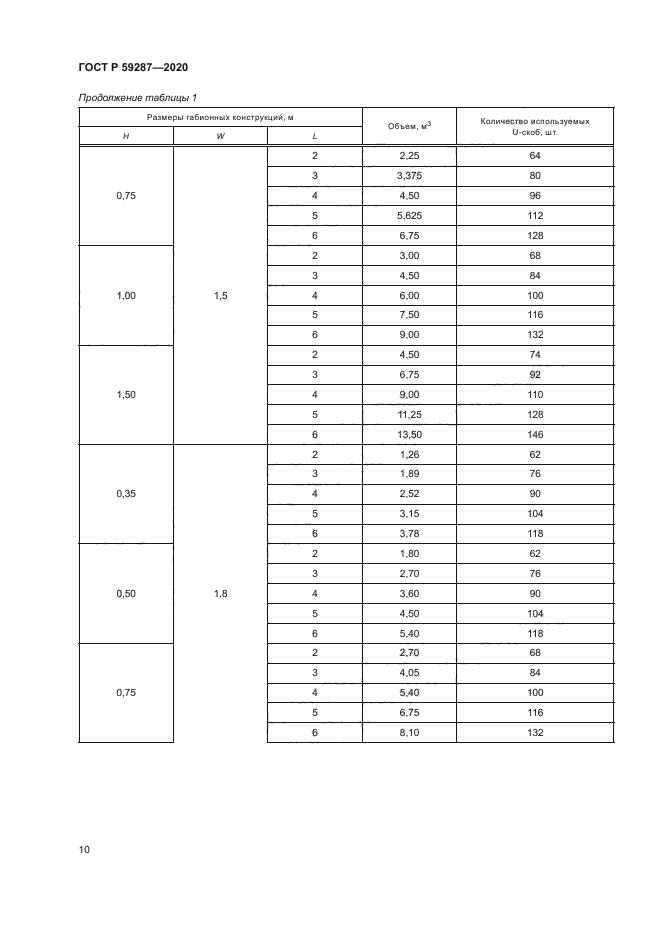 ГОСТ Р 59287-2020
