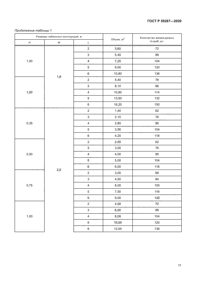 ГОСТ Р 59287-2020