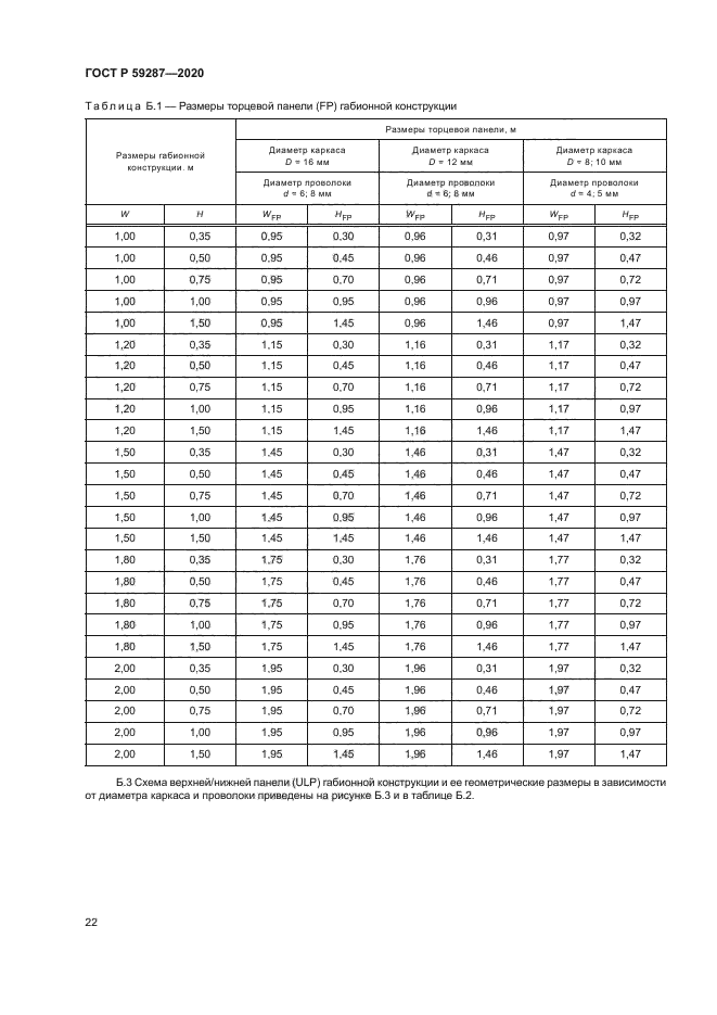 ГОСТ Р 59287-2020