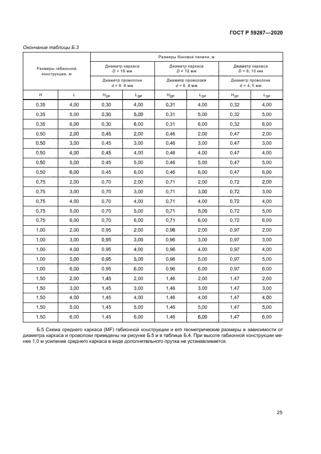 ГОСТ Р 59287-2020