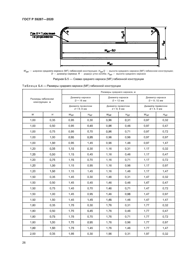 ГОСТ Р 59287-2020
