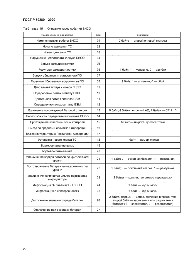 ГОСТ Р 59289-2020