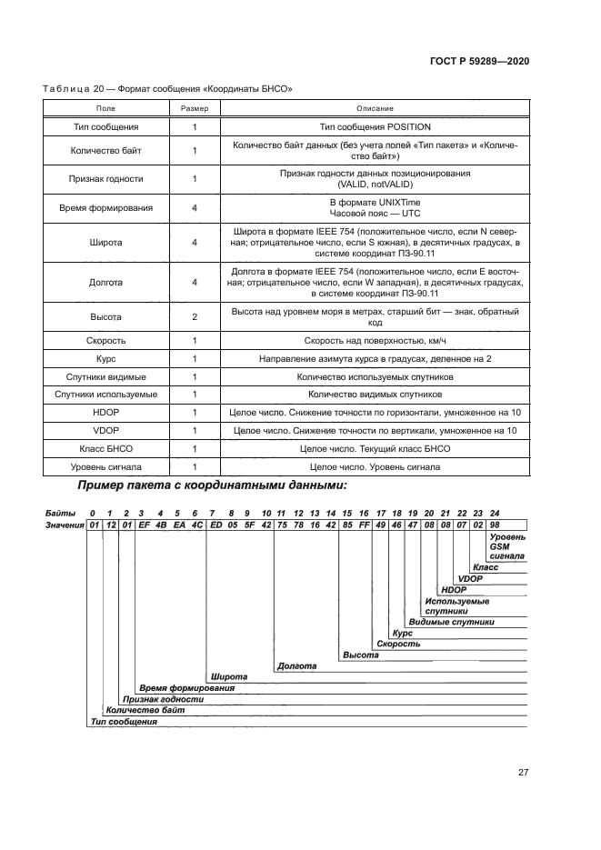 ГОСТ Р 59289-2020