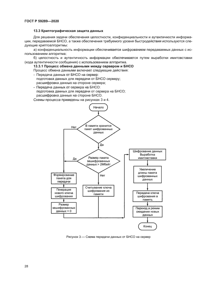 ГОСТ Р 59289-2020