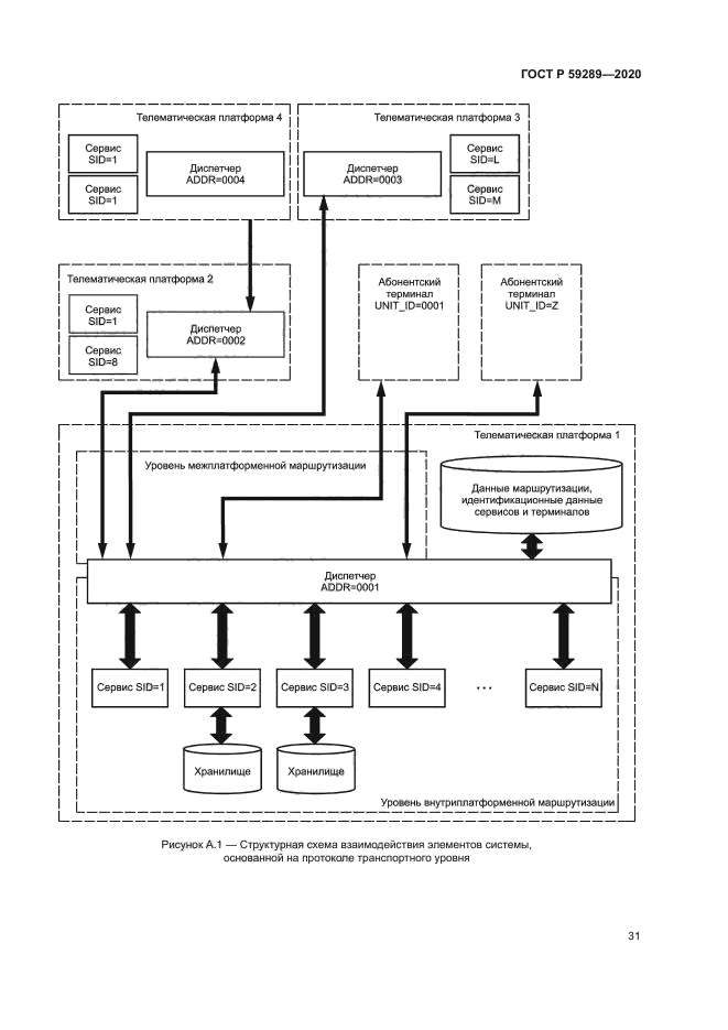 ГОСТ Р 59289-2020
