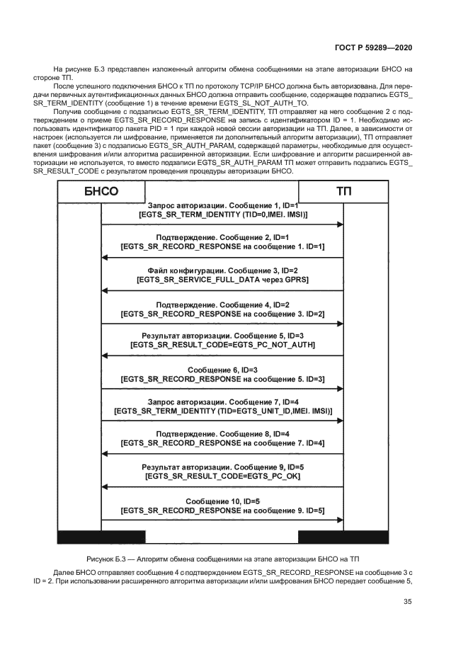 ГОСТ Р 59289-2020