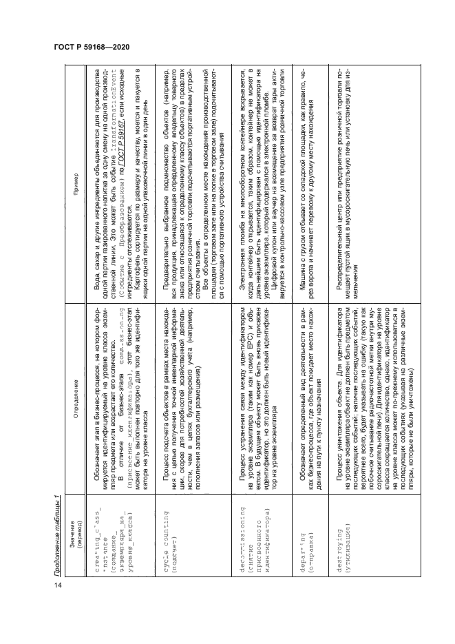 ГОСТ Р 59168-2020