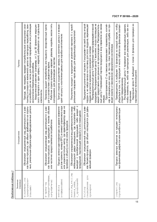 ГОСТ Р 59168-2020