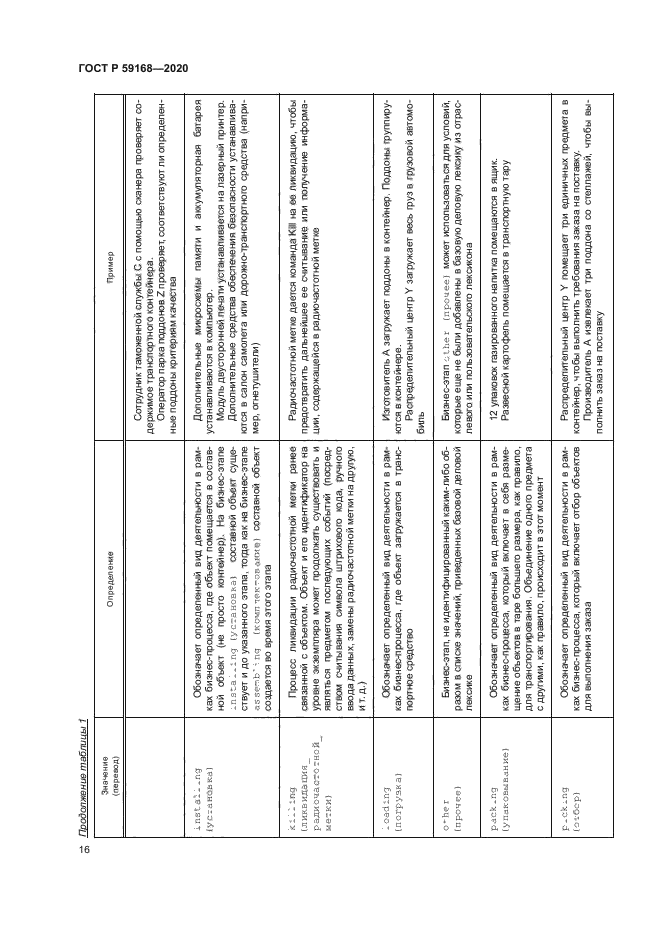 ГОСТ Р 59168-2020