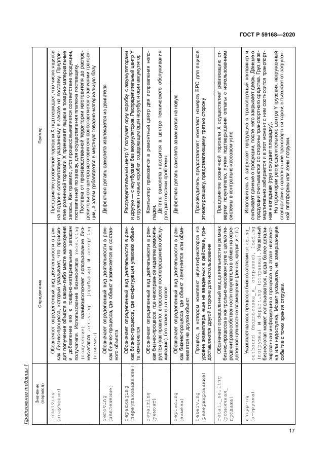 ГОСТ Р 59168-2020