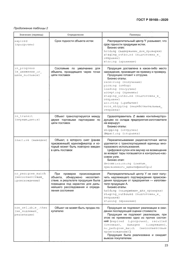 ГОСТ Р 59168-2020