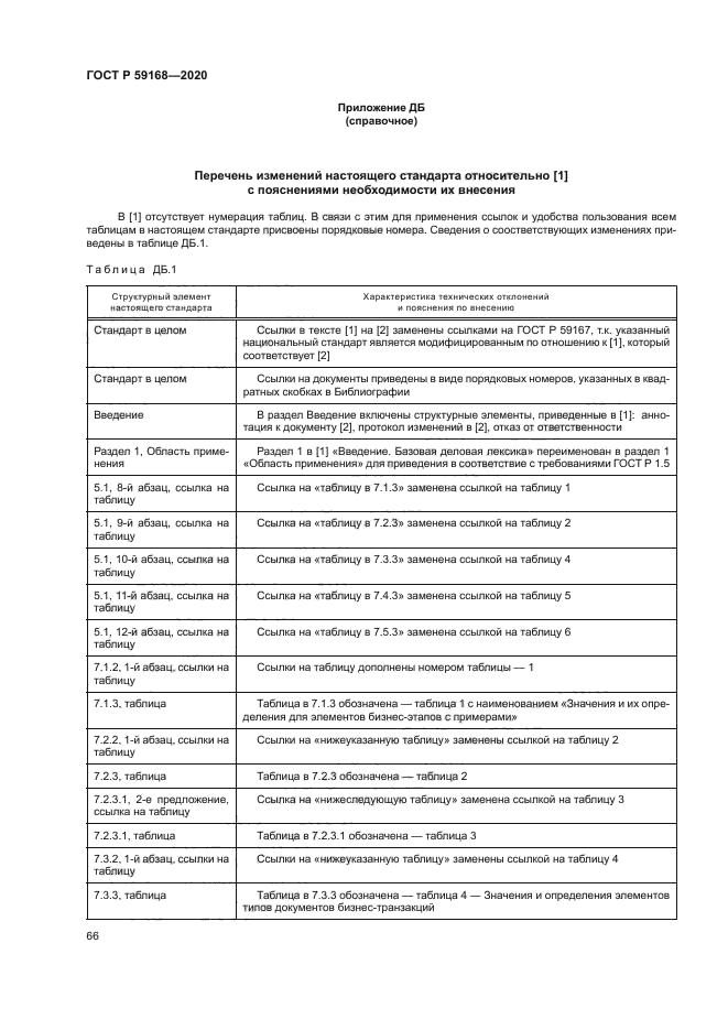 ГОСТ Р 59168-2020