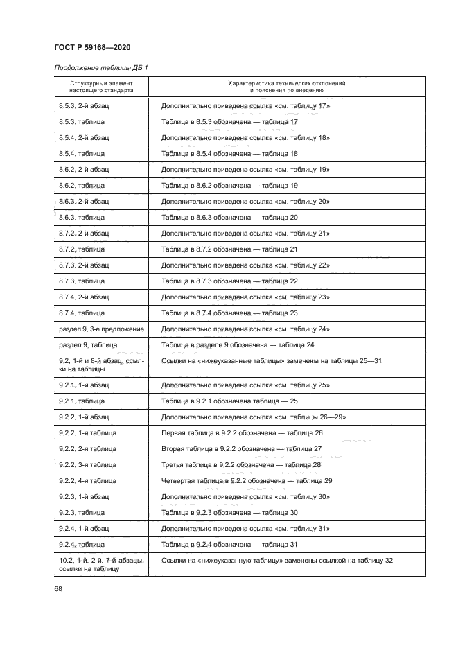 ГОСТ Р 59168-2020