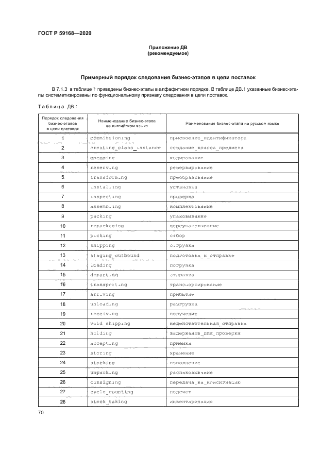 ГОСТ Р 59168-2020