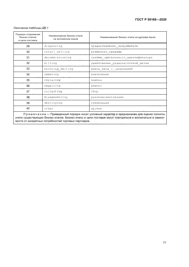 ГОСТ Р 59168-2020