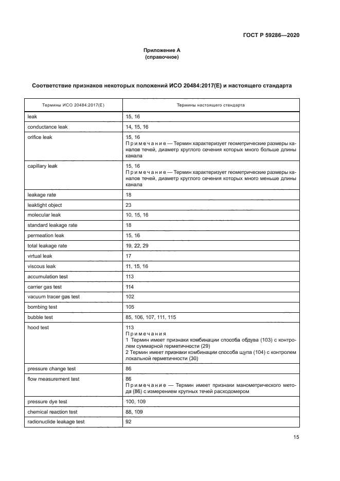 ГОСТ Р 59286-2020
