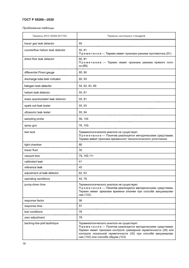 ГОСТ Р 59286-2020