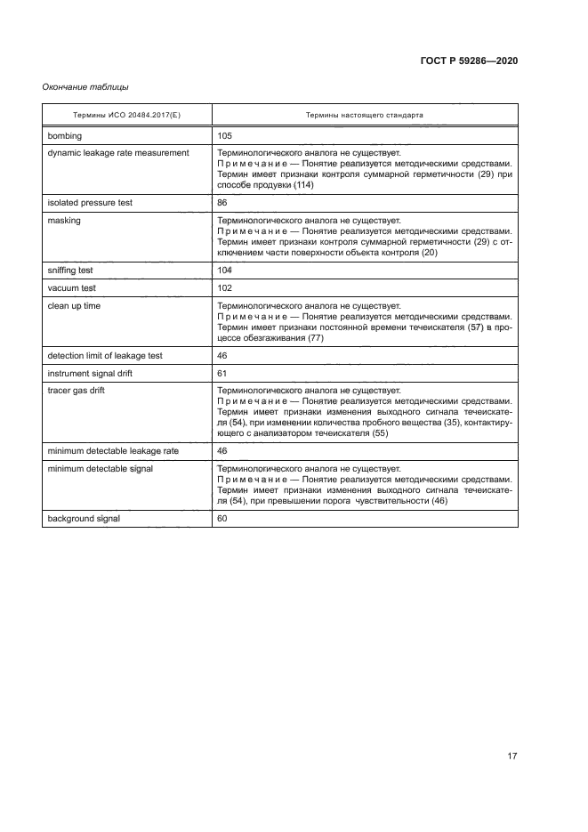 ГОСТ Р 59286-2020