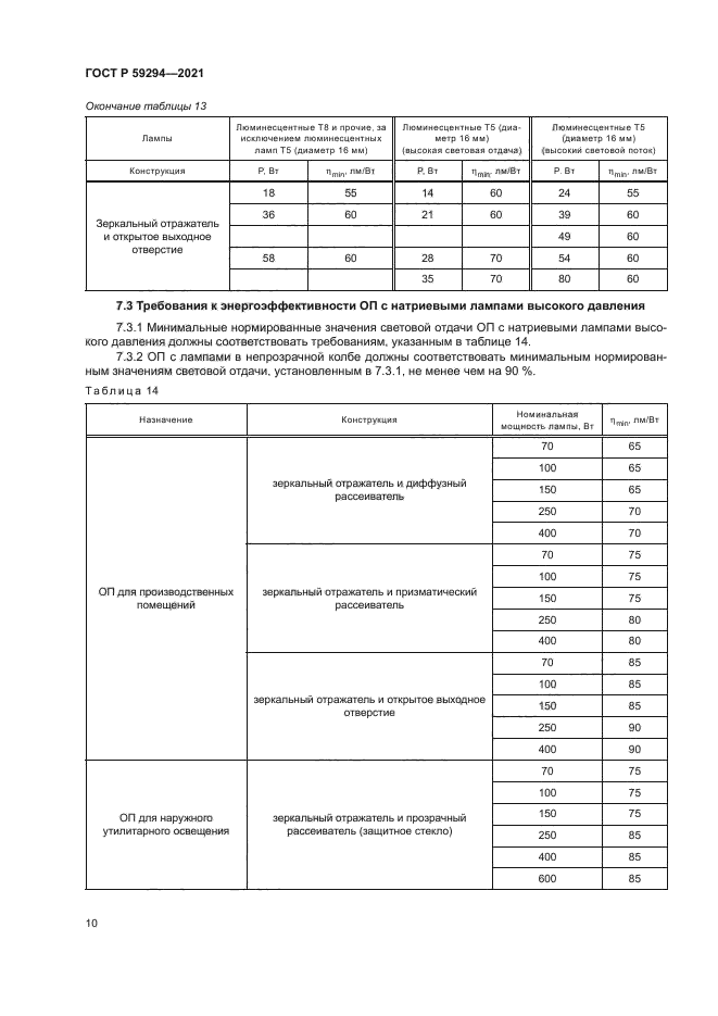 ГОСТ Р 59294-2021