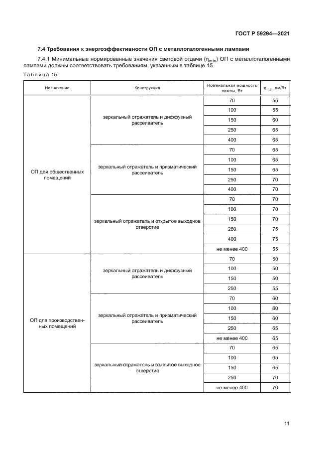 ГОСТ Р 59294-2021