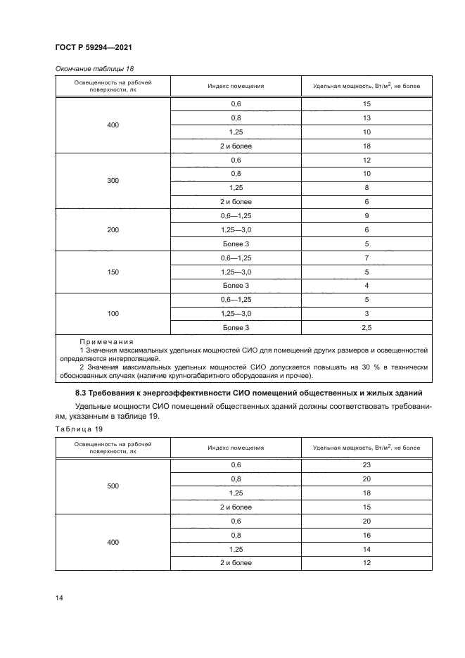ГОСТ Р 59294-2021