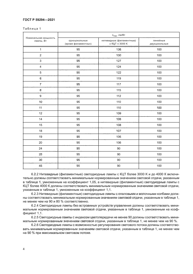 ГОСТ Р 59294-2021